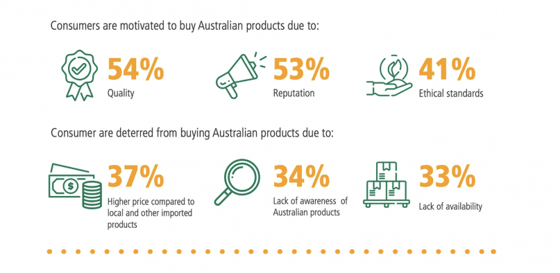 australian consumer stat infographic