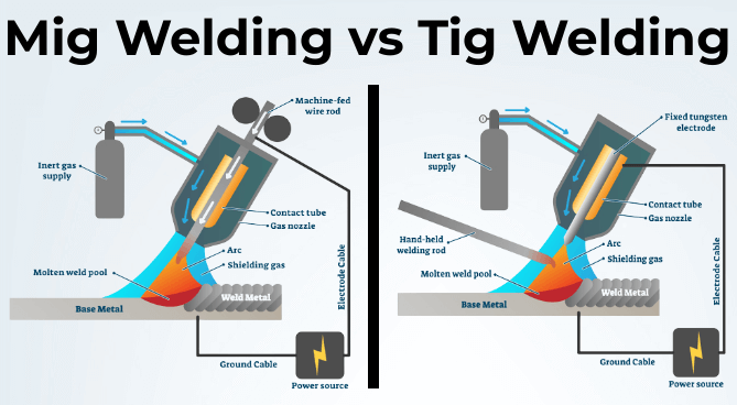 mig welding tig welding comparison fabricating welding